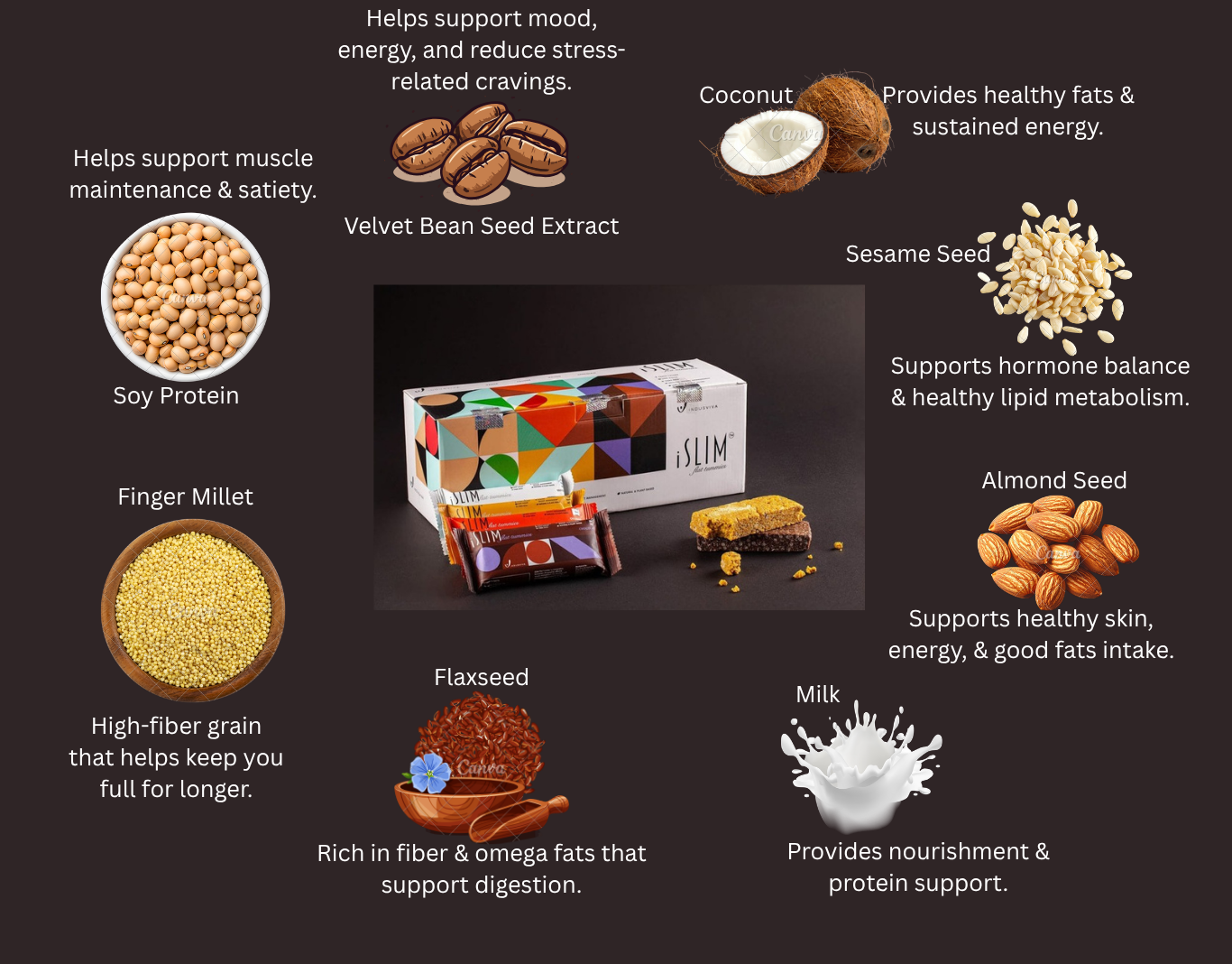 iSlim - Smart Nutrition for Healthy Weight Management