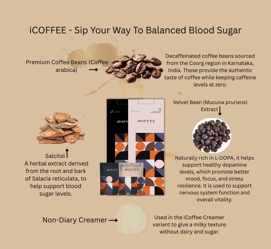 iCOFFEE product details with coffee beans, packaging, and text on a beige background