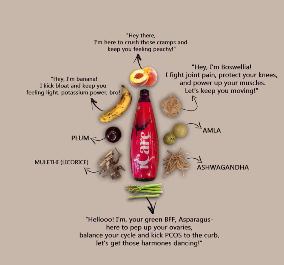 iCare: Nourishing Women, Inside Out!
