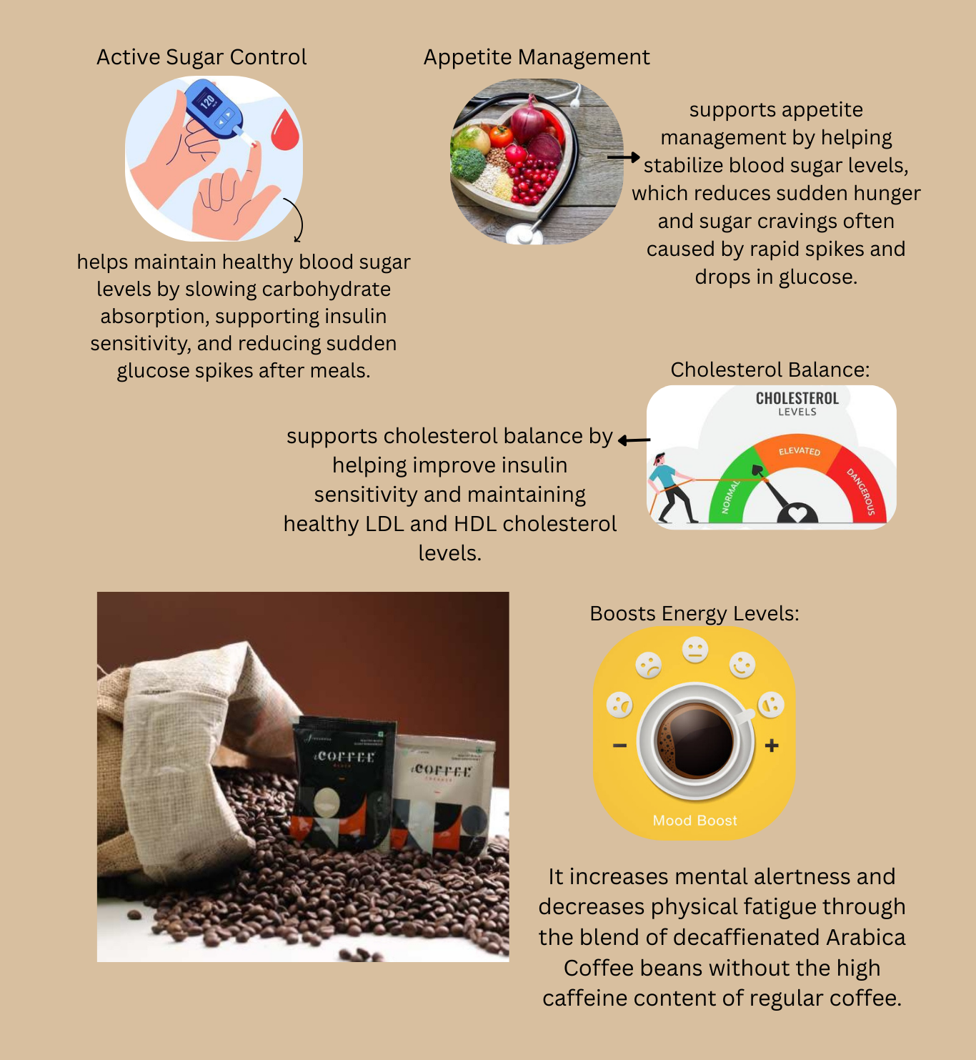 iCOFFEE - Sip Your Way To Balanced Blood Sugar