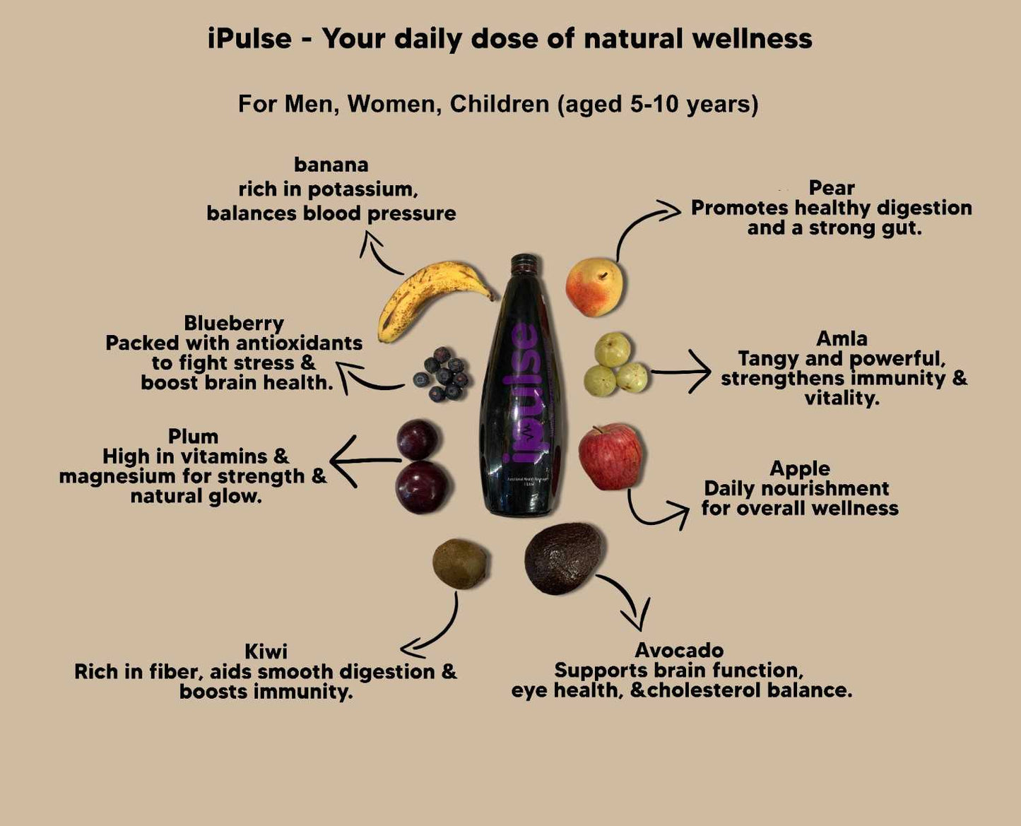 iPulse - Your Daily Dose of Natural Wellness