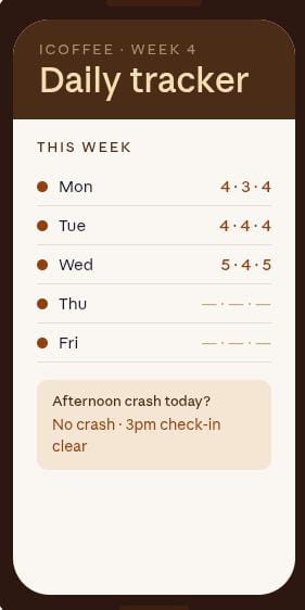 iCoffee 3-Month Metabolic Wellness Plan - Digital Planner