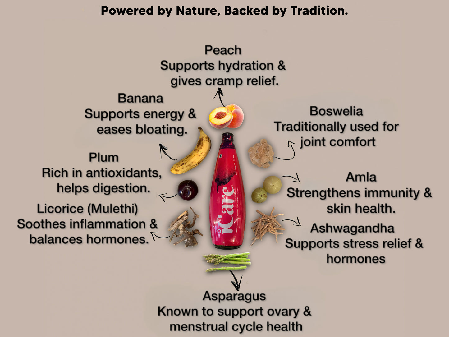 iCare : Nourishment Crafted for Women!