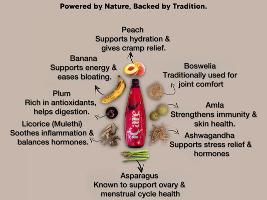 iCare : Nourishment Crafted for Women!