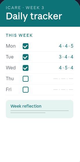 iCare 3-Month Hormone Reset Plan - Digital Planner